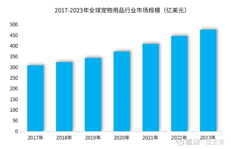 智能、高端、DTC、環(huán)保或?qū)⒊晌磥韺櫸镉闷匪拇蟀l(fā)展趨勢(圖3)