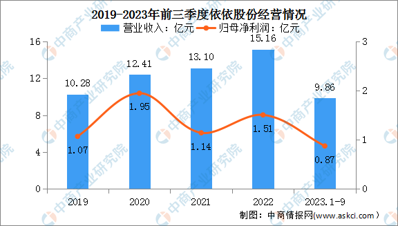 2024年中國寵物用品行業(yè)市場前景預(yù)測研究報告（簡版）(圖1)