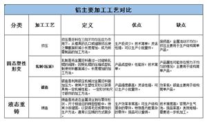 寵物用品及服務(wù)行業(yè)分析：未來寵物牽引用具有望成為增速較快的用品品類(圖2)