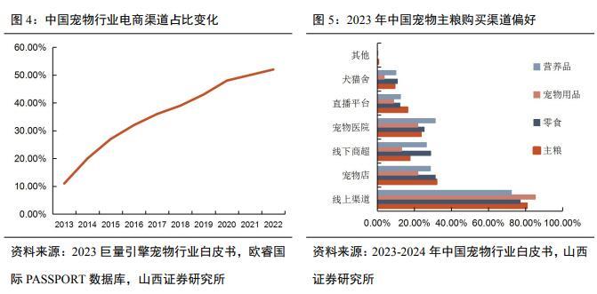 熊貓?bào)w育中國(guó)網(wǎng)站：行業(yè)加速出清海外市場(chǎng)觸底反彈 2024年寵物行業(yè)打響“食品大戰(zhàn)”(圖5)