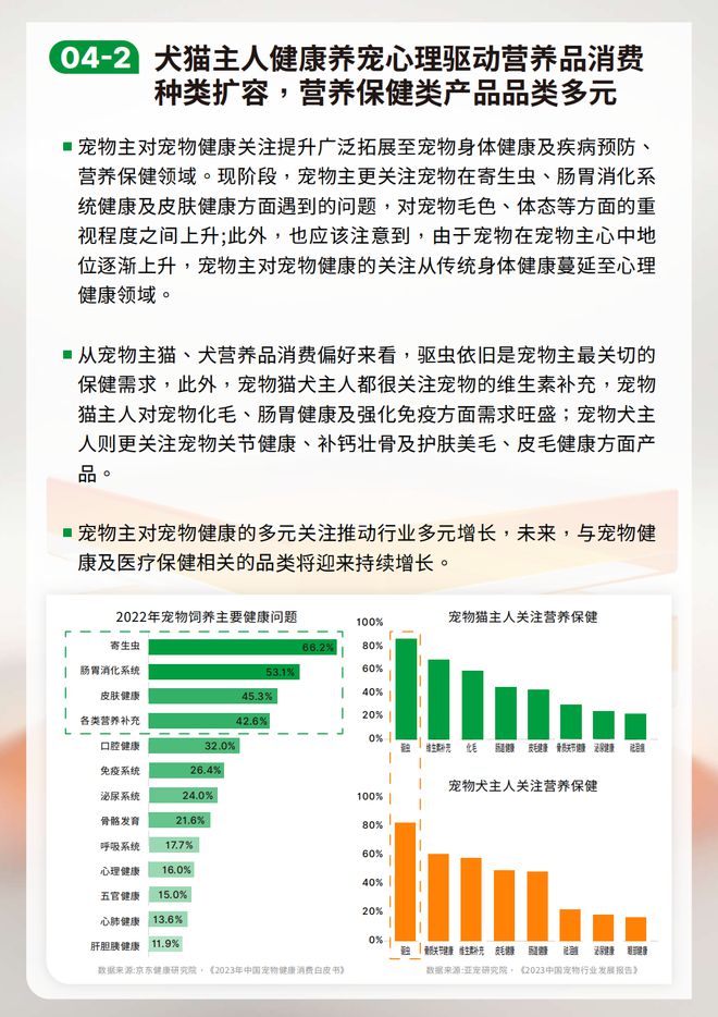 熊貓?bào)w育：鳥語花香攜手弗若斯特沙利文發(fā)布2023-2024寵物行業(yè)發(fā)展綠皮書(圖6)