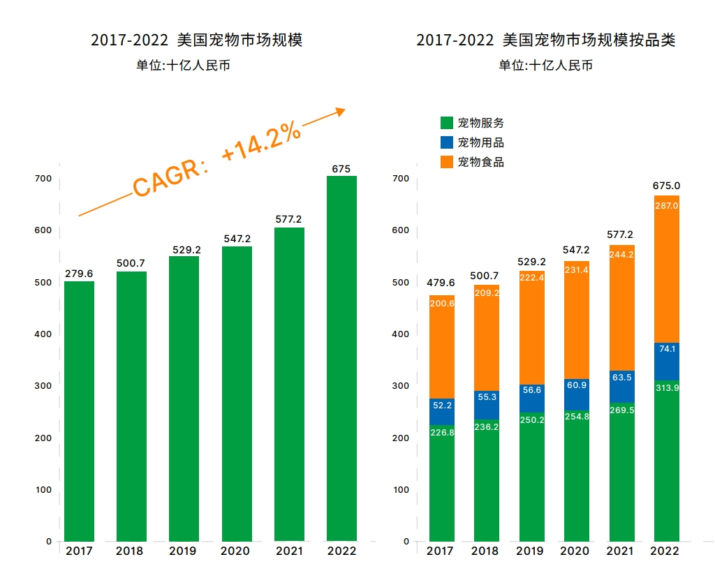 鳥語(yǔ)花香攜手弗若斯特沙利文發(fā)布《2023-2024中國(guó)寵物行業(yè)綠皮書(圖9)