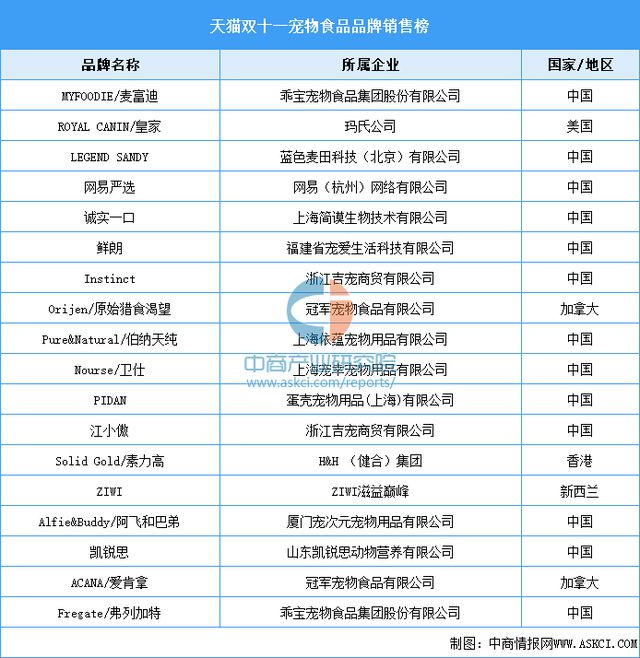 2024年中國(guó)寵物食品行業(yè)市場(chǎng)前景預(yù)測(cè)研究報(bào)告（簡(jiǎn)版）(圖9)