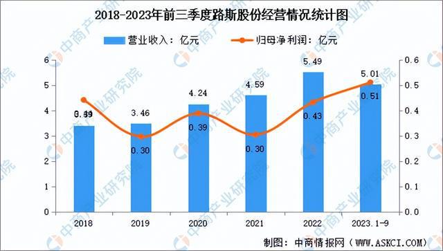 2024年中國(guó)寵物食品行業(yè)市場(chǎng)前景預(yù)測(cè)研究報(bào)告（簡(jiǎn)版）(圖17)