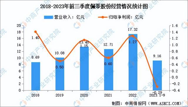 2024年中國(guó)寵物食品行業(yè)市場(chǎng)前景預(yù)測(cè)研究報(bào)告（簡(jiǎn)版）(圖15)