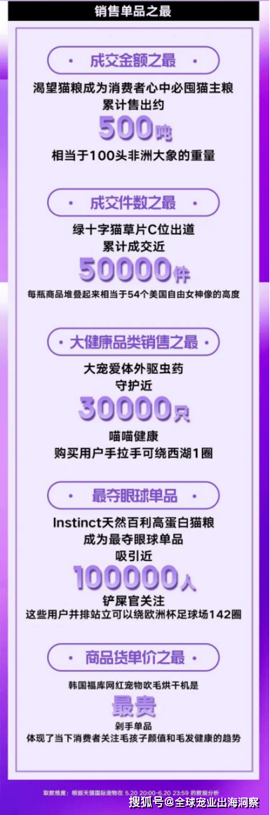 2024寵物618賣爆了；煙臺寵物產(chǎn)品暢銷海外；紫外線貓砂上新(圖1)