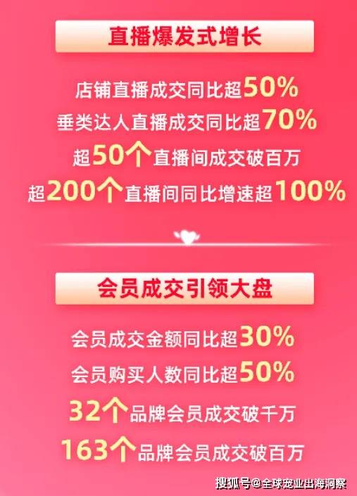 2024寵物618賣爆了；煙臺寵物產(chǎn)品暢銷海外；紫外線貓砂上新(圖5)