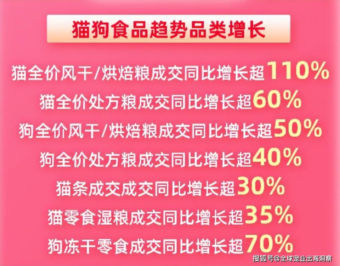 2024寵物618賣爆了；煙臺寵物產(chǎn)品暢銷海外；紫外線貓砂上新(圖6)