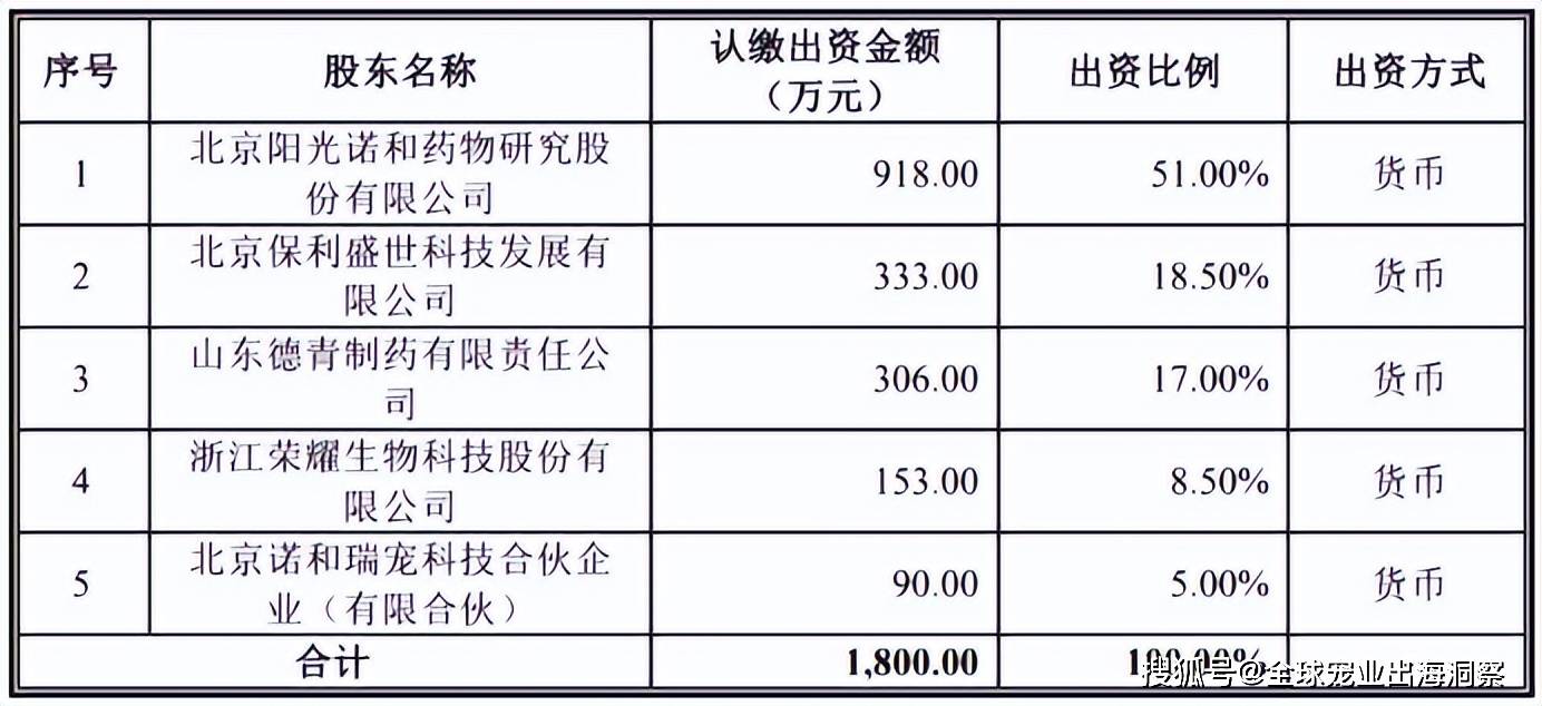 2024寵物618賣爆了；煙臺寵物產(chǎn)品暢銷海外；紫外線貓砂上新(圖14)