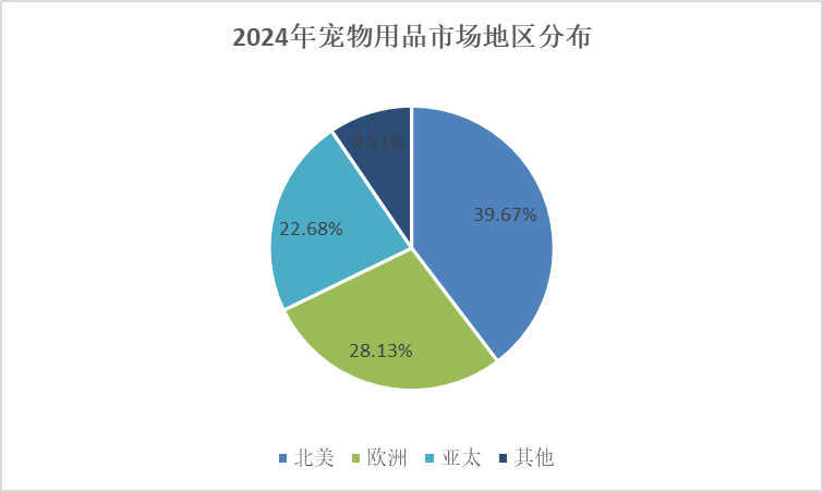 熊貓?bào)w育：細(xì)分市場(chǎng)深度研究： 2024年全球?qū)櫸镉闷肥袌?chǎng)規(guī)模達(dá)到16259億元(圖3)