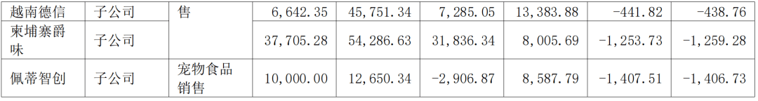 熊貓體育中國網(wǎng)站：京東發(fā)布2023寵物行業(yè)趨勢；國內(nèi)寵物企業(yè)2023半年報；4越南展將舉辦(圖5)