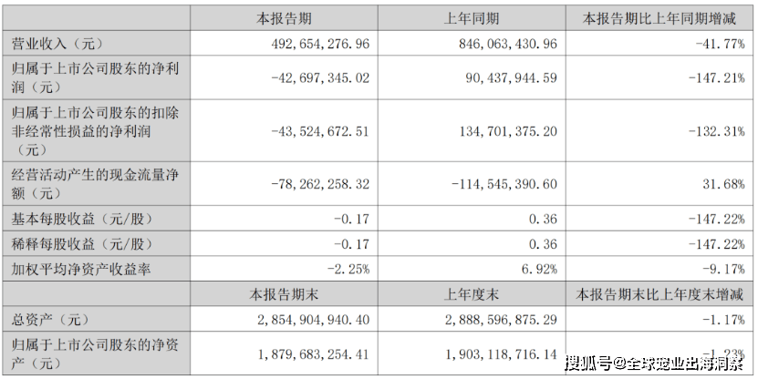 熊貓體育中國網(wǎng)站：京東發(fā)布2023寵物行業(yè)趨勢；國內(nèi)寵物企業(yè)2023半年報；4越南展將舉辦(圖2)