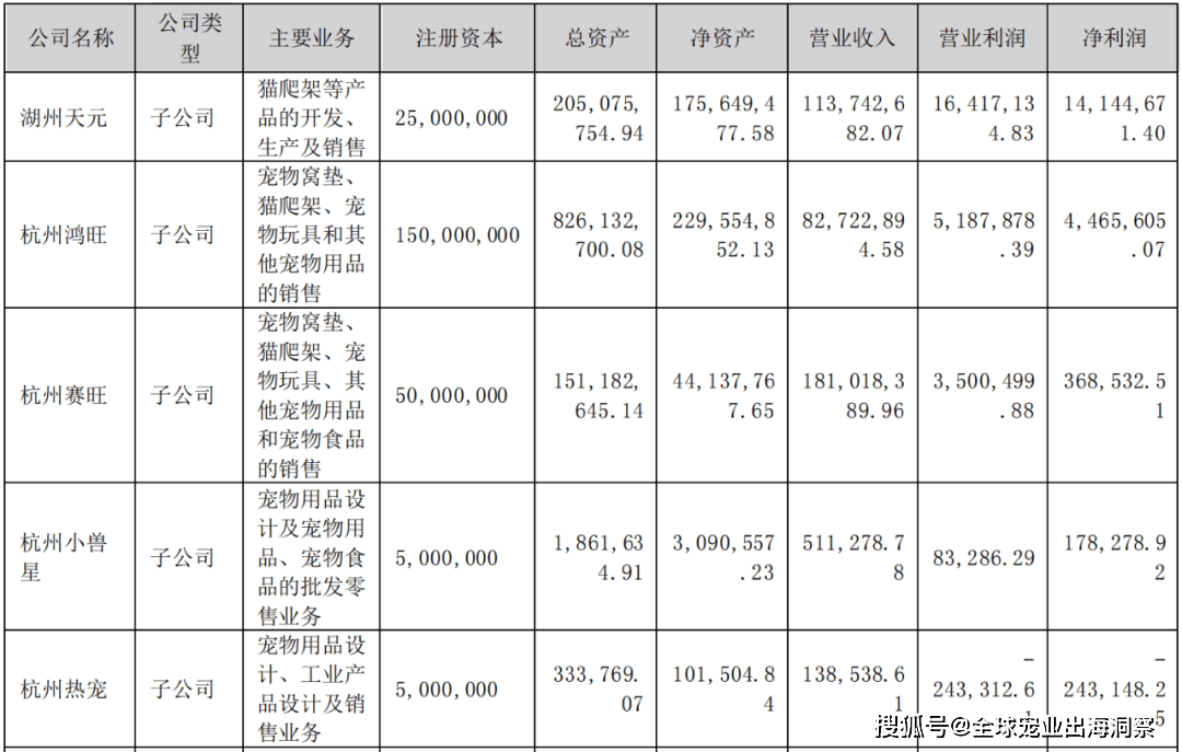 熊貓體育中國網(wǎng)站：京東發(fā)布2023寵物行業(yè)趨勢；國內(nèi)寵物企業(yè)2023半年報；4越南展將舉辦(圖9)