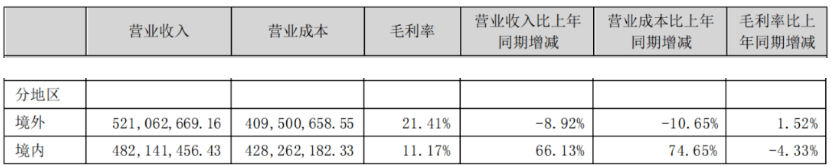 熊貓體育中國網(wǎng)站：京東發(fā)布2023寵物行業(yè)趨勢；國內(nèi)寵物企業(yè)2023半年報；4越南展將舉辦(圖8)