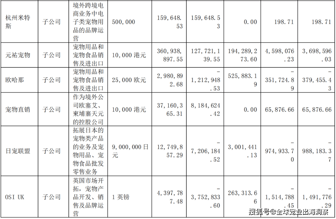 熊貓體育中國網(wǎng)站：京東發(fā)布2023寵物行業(yè)趨勢；國內(nèi)寵物企業(yè)2023半年報；4越南展將舉辦(圖10)