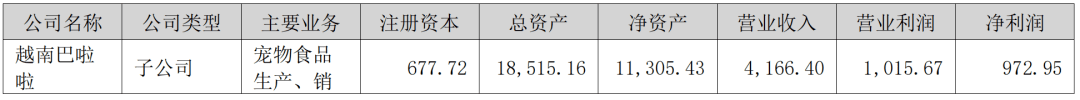 熊貓體育中國網(wǎng)站：京東發(fā)布2023寵物行業(yè)趨勢；國內(nèi)寵物企業(yè)2023半年報；4越南展將舉辦(圖4)