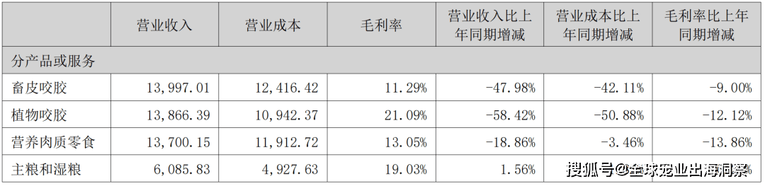 熊貓體育中國網(wǎng)站：京東發(fā)布2023寵物行業(yè)趨勢；國內(nèi)寵物企業(yè)2023半年報；4越南展將舉辦(圖3)