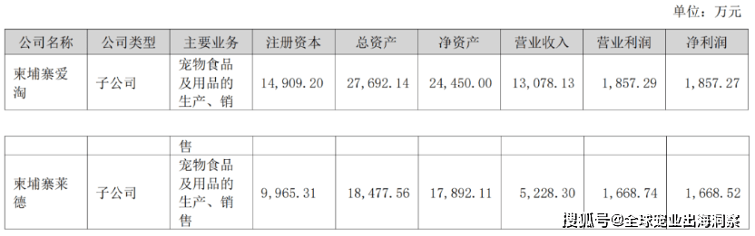 熊貓體育中國網(wǎng)站：京東發(fā)布2023寵物行業(yè)趨勢；國內(nèi)寵物企業(yè)2023半年報；4越南展將舉辦(圖15)