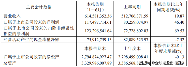 熊貓體育中國網(wǎng)站：京東發(fā)布2023寵物行業(yè)趨勢；國內(nèi)寵物企業(yè)2023半年報；4越南展將舉辦(圖16)