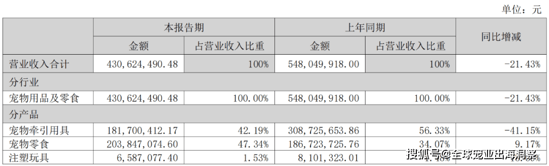 熊貓體育中國網(wǎng)站：京東發(fā)布2023寵物行業(yè)趨勢；國內(nèi)寵物企業(yè)2023半年報；4越南展將舉辦(圖12)