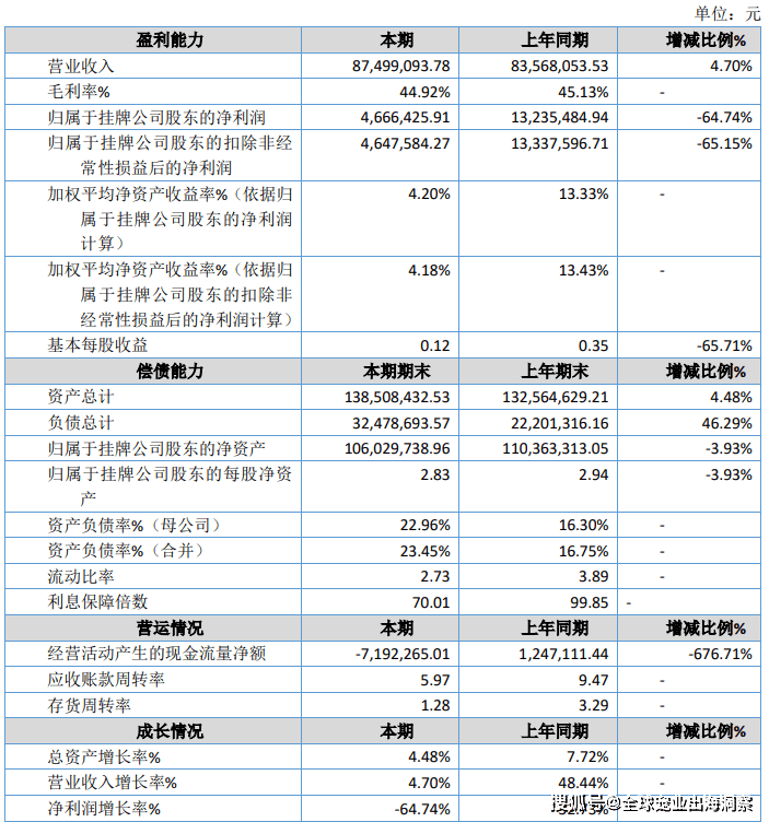 熊貓體育中國網(wǎng)站：京東發(fā)布2023寵物行業(yè)趨勢；國內(nèi)寵物企業(yè)2023半年報；4越南展將舉辦(圖21)