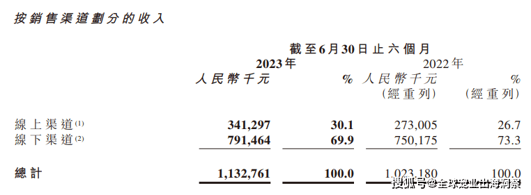 熊貓體育中國網(wǎng)站：京東發(fā)布2023寵物行業(yè)趨勢；國內(nèi)寵物企業(yè)2023半年報；4越南展將舉辦(圖20)