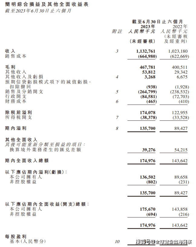 熊貓體育中國網(wǎng)站：京東發(fā)布2023寵物行業(yè)趨勢；國內(nèi)寵物企業(yè)2023半年報；4越南展將舉辦(圖18)