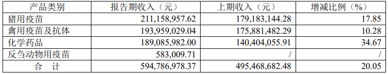 熊貓體育中國網(wǎng)站：京東發(fā)布2023寵物行業(yè)趨勢；國內(nèi)寵物企業(yè)2023半年報；4越南展將舉辦(圖17)