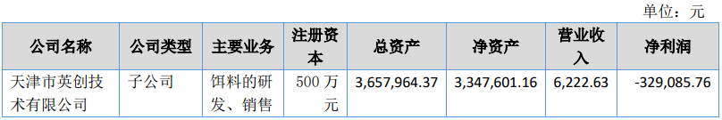 熊貓體育中國網(wǎng)站：京東發(fā)布2023寵物行業(yè)趨勢；國內(nèi)寵物企業(yè)2023半年報；4越南展將舉辦(圖22)