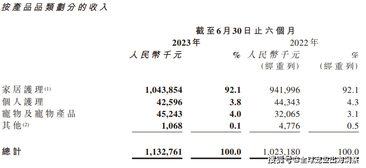 熊貓體育中國網(wǎng)站：京東發(fā)布2023寵物行業(yè)趨勢；國內(nèi)寵物企業(yè)2023半年報；4越南展將舉辦(圖19)