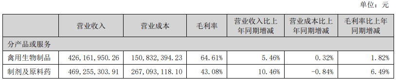 熊貓體育中國網(wǎng)站：京東發(fā)布2023寵物行業(yè)趨勢；國內(nèi)寵物企業(yè)2023半年報；4越南展將舉辦(圖29)