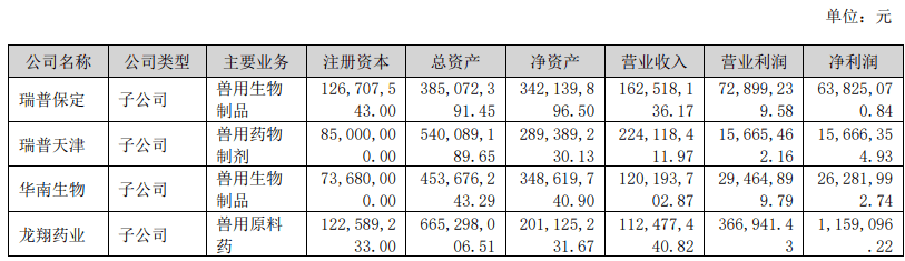 熊貓體育中國網(wǎng)站：京東發(fā)布2023寵物行業(yè)趨勢；國內(nèi)寵物企業(yè)2023半年報；4越南展將舉辦(圖30)