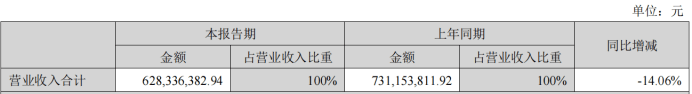 熊貓體育中國網(wǎng)站：京東發(fā)布2023寵物行業(yè)趨勢；國內(nèi)寵物企業(yè)2023半年報；4越南展將舉辦(圖26)