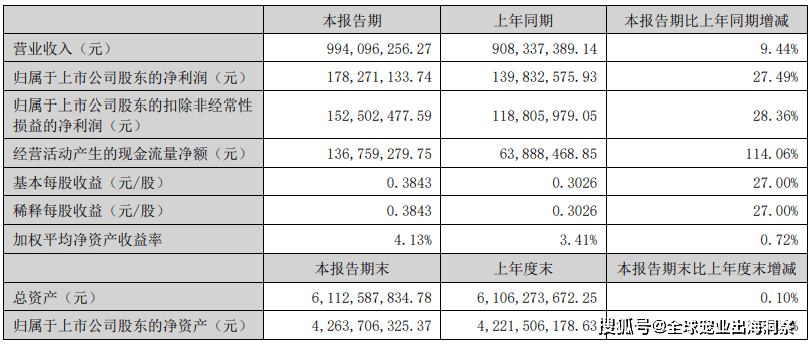 熊貓體育中國網(wǎng)站：京東發(fā)布2023寵物行業(yè)趨勢；國內(nèi)寵物企業(yè)2023半年報；4越南展將舉辦(圖28)