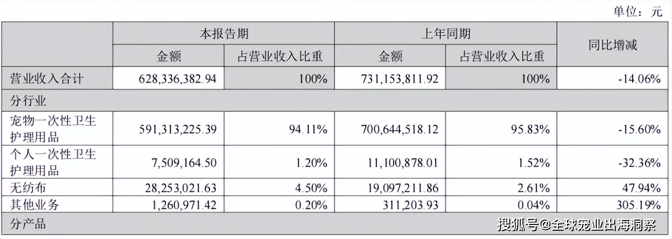 熊貓體育中國網(wǎng)站：京東發(fā)布2023寵物行業(yè)趨勢；國內(nèi)寵物企業(yè)2023半年報；4越南展將舉辦(圖24)