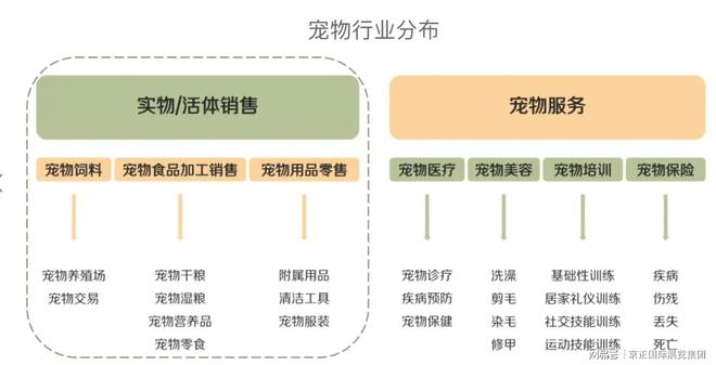 疫情后時代中國寵物行業(yè)市場與現(xiàn)階段趨勢分析(圖3)