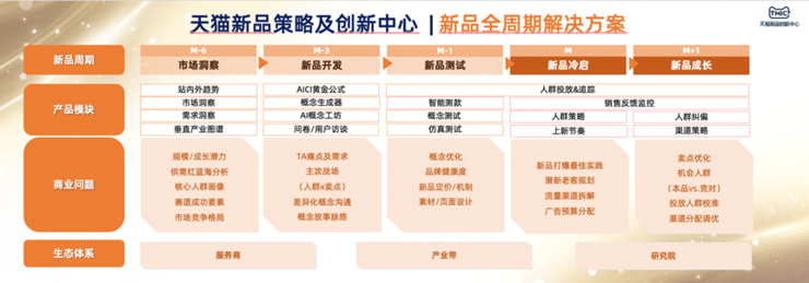 寵物數(shù)量超過嬰幼兒品牌如何把握住這波紅利？(圖1)