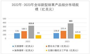 2024中國寵物衛(wèi)生用品行業(yè)市場空間及發(fā)展趨勢(圖6)