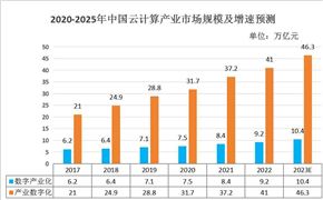 2024中國寵物衛(wèi)生用品行業(yè)市場空間及發(fā)展趨勢(圖10)