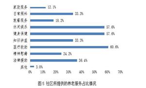 2024中國寵物衛(wèi)生用品行業(yè)市場空間及發(fā)展趨勢(圖9)