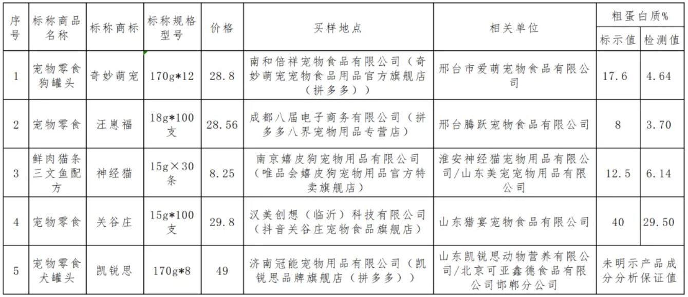 五花八門的寵物零食到底怎么選？你需要學(xué)會(huì)看這些指標(biāo)……申評(píng)測(cè)(圖2)