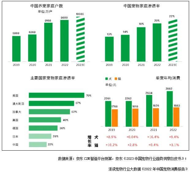 產(chǎn)品洞察 新時代養(yǎng)寵觀房企如何擁抱寵物友好社區(qū)？(圖1)