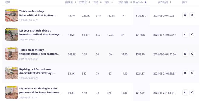 熊貓體育官網(wǎng)：喜運達資訊：單品銷量近5萬GMV超60萬美金！高利(圖7)