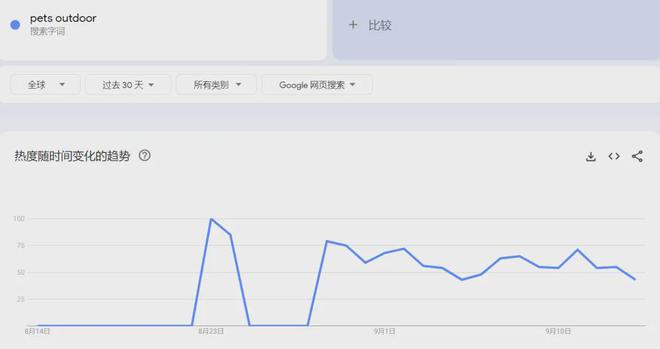 熊貓體育官網：價值千億美元市場狗狗戶外水杯出海爆單寵物戶外到底多吸金？(圖2)