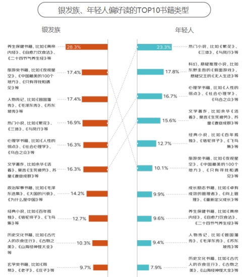 京東《2024銀發(fā)族消費報告》：銀發(fā)族和年輕人在更多消費場景產生“交集”(圖12)