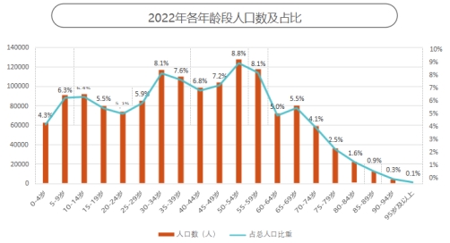 京東《2024銀發(fā)族消費報告》：銀發(fā)族和年輕人在更多消費場景產生“交集”(圖6)