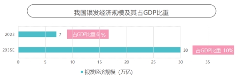 京東《2024銀發(fā)族消費報告》：銀發(fā)族和年輕人在更多消費場景產生“交集”(圖7)