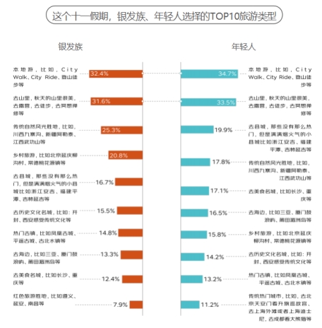 京東《2024銀發(fā)族消費報告》：銀發(fā)族和年輕人在更多消費場景產生“交集”(圖11)