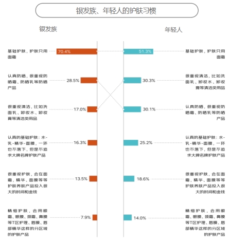 京東《2024銀發(fā)族消費報告》：銀發(fā)族和年輕人在更多消費場景產生“交集”(圖14)