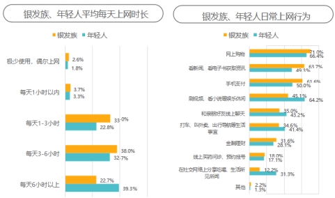 京東《2024銀發(fā)族消費報告》：銀發(fā)族和年輕人在更多消費場景產生“交集”(圖18)